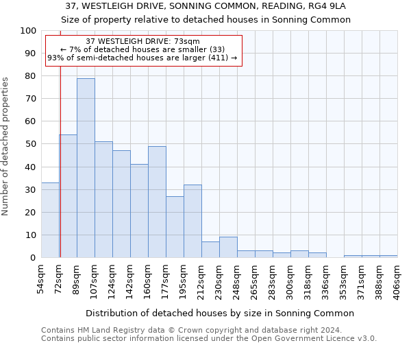 37, WESTLEIGH DRIVE, SONNING COMMON, READING, RG4 9LA: Size of property relative to detached houses in Sonning Common