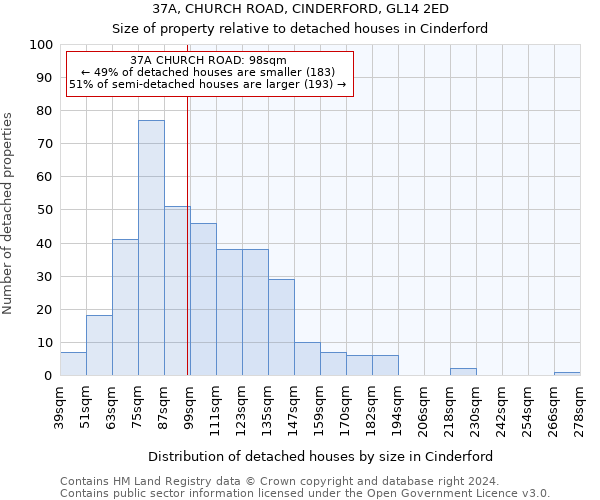 37A, CHURCH ROAD, CINDERFORD, GL14 2ED: Size of property relative to detached houses in Cinderford