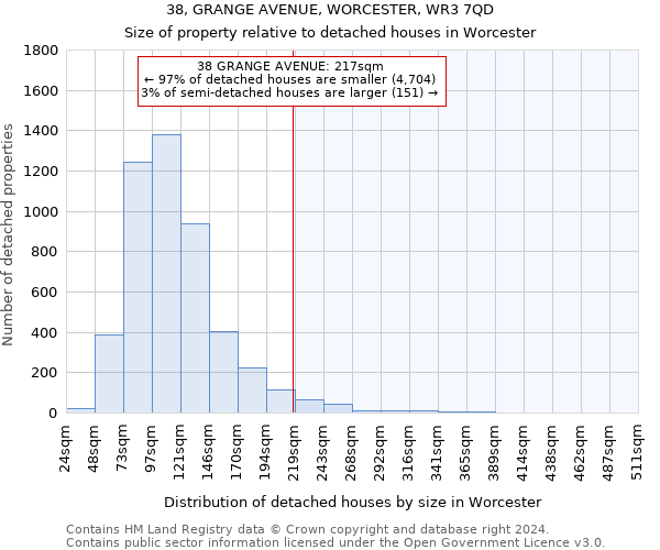 38, GRANGE AVENUE, WORCESTER, WR3 7QD: Size of property relative to detached houses in Worcester