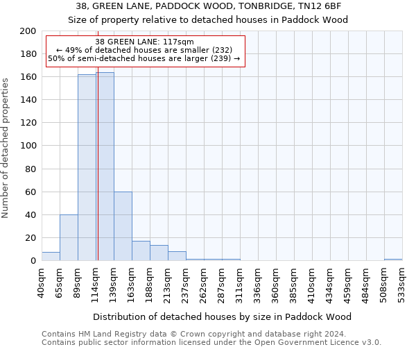 38, GREEN LANE, PADDOCK WOOD, TONBRIDGE, TN12 6BF: Size of property relative to detached houses in Paddock Wood