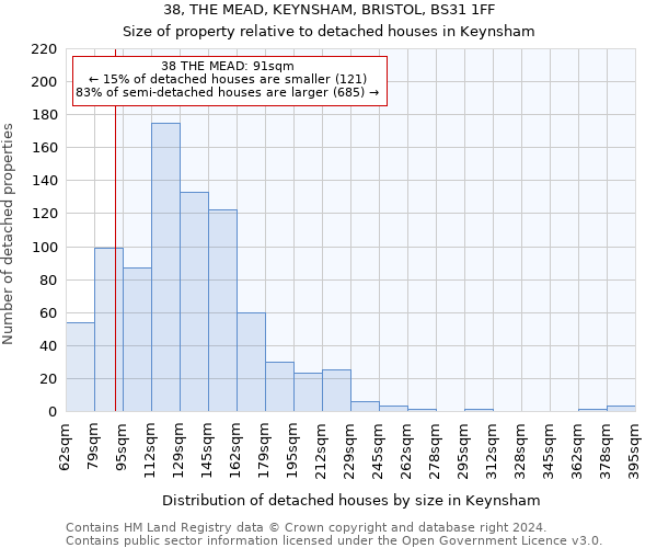 38, THE MEAD, KEYNSHAM, BRISTOL, BS31 1FF: Size of property relative to detached houses in Keynsham