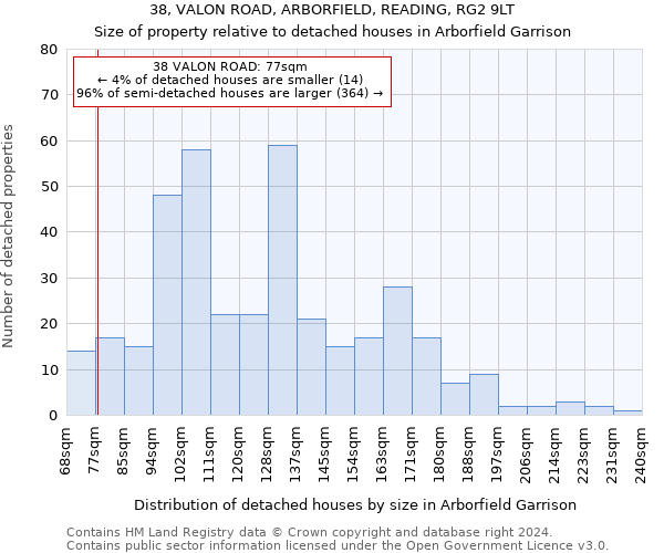 38, VALON ROAD, ARBORFIELD, READING, RG2 9LT: Size of property relative to detached houses in Arborfield Garrison