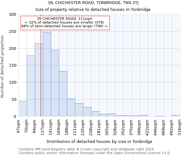 39, CHICHESTER ROAD, TONBRIDGE, TN9 2TJ: Size of property relative to detached houses in Tonbridge