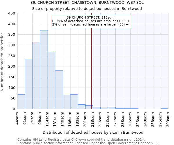 39, CHURCH STREET, CHASETOWN, BURNTWOOD, WS7 3QL: Size of property relative to detached houses in Burntwood