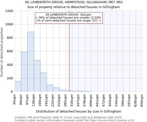 39, LAMBSFRITH GROVE, HEMPSTEAD, GILLINGHAM, ME7 3RU: Size of property relative to detached houses in Gillingham