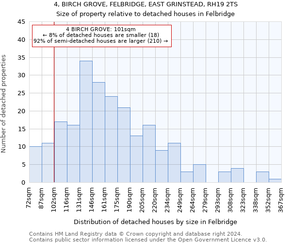 4, BIRCH GROVE, FELBRIDGE, EAST GRINSTEAD, RH19 2TS: Size of property relative to detached houses in Felbridge