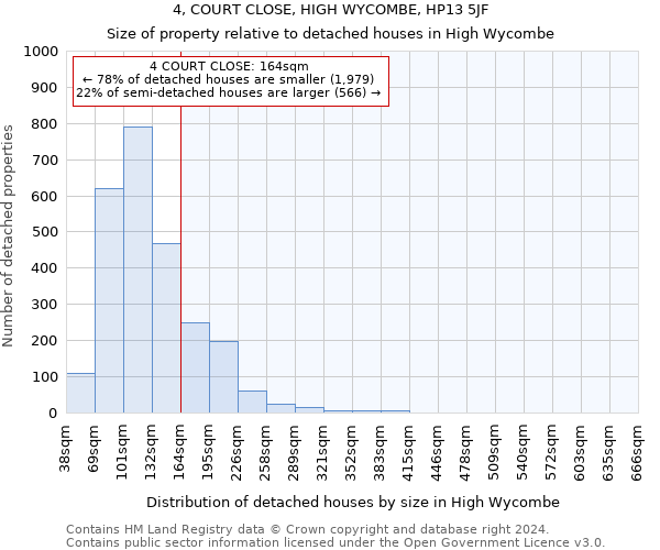 4, COURT CLOSE, HIGH WYCOMBE, HP13 5JF: Size of property relative to detached houses in High Wycombe