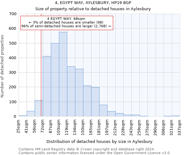 4, EGYPT WAY, AYLESBURY, HP19 8GP: Size of property relative to detached houses in Aylesbury