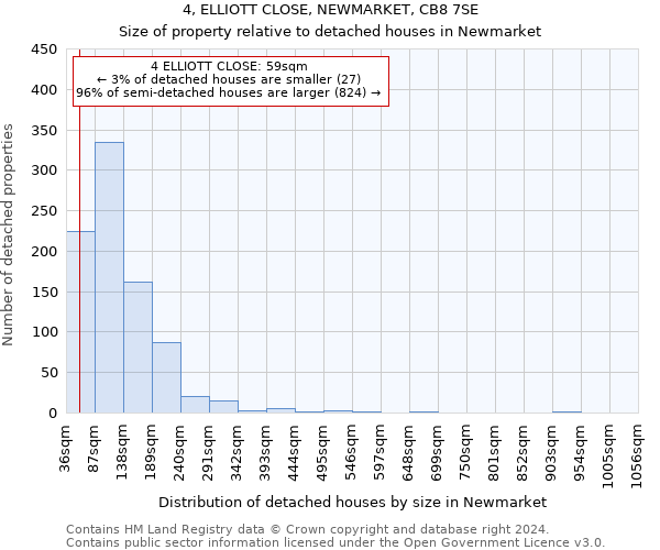 4, ELLIOTT CLOSE, NEWMARKET, CB8 7SE: Size of property relative to detached houses in Newmarket