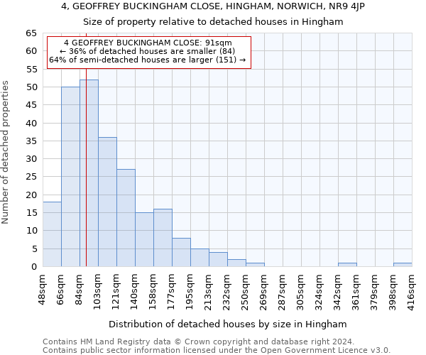 4, GEOFFREY BUCKINGHAM CLOSE, HINGHAM, NORWICH, NR9 4JP: Size of property relative to detached houses in Hingham