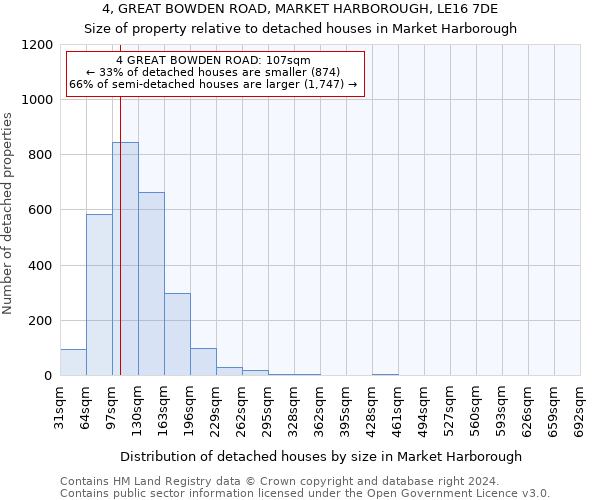 4, GREAT BOWDEN ROAD, MARKET HARBOROUGH, LE16 7DE: Size of property relative to detached houses in Market Harborough