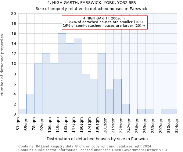 4, HIGH GARTH, EARSWICK, YORK, YO32 9FR: Size of property relative to detached houses in Earswick