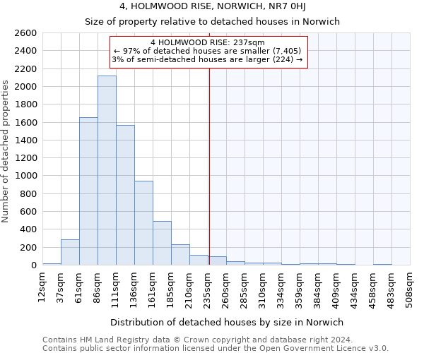 4, HOLMWOOD RISE, NORWICH, NR7 0HJ: Size of property relative to detached houses in Norwich