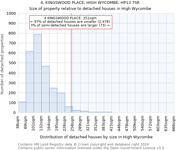 4, KINGSWOOD PLACE, HIGH WYCOMBE, HP13 7SR: Size of property relative to detached houses in High Wycombe