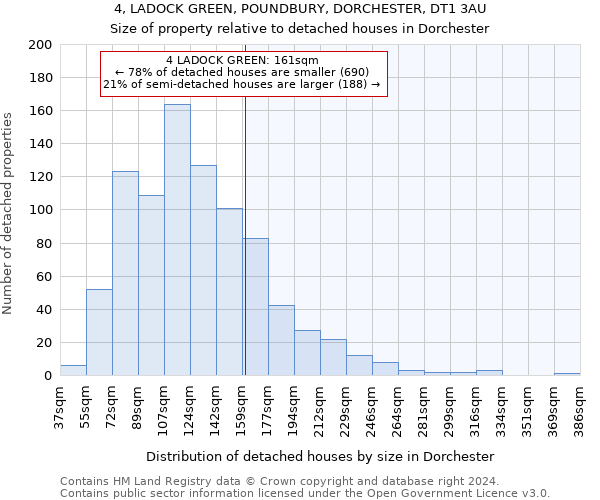 4, LADOCK GREEN, POUNDBURY, DORCHESTER, DT1 3AU: Size of property relative to detached houses in Dorchester