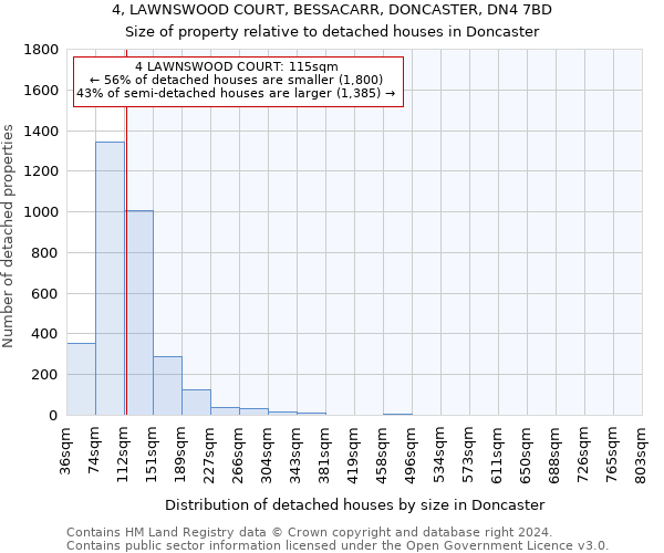 4, LAWNSWOOD COURT, BESSACARR, DONCASTER, DN4 7BD: Size of property relative to detached houses in Doncaster