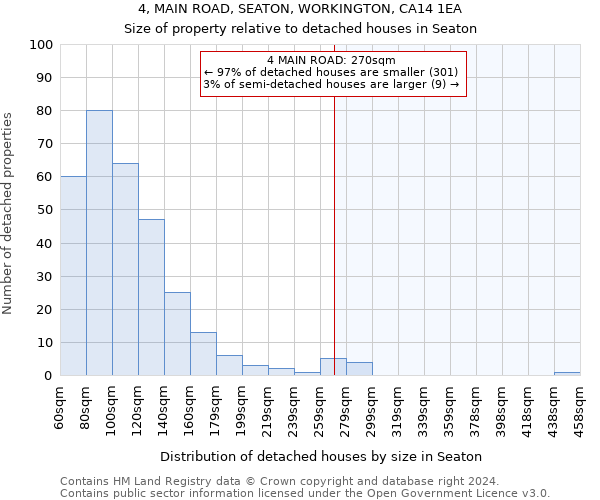 4, MAIN ROAD, SEATON, WORKINGTON, CA14 1EA: Size of property relative to detached houses in Seaton