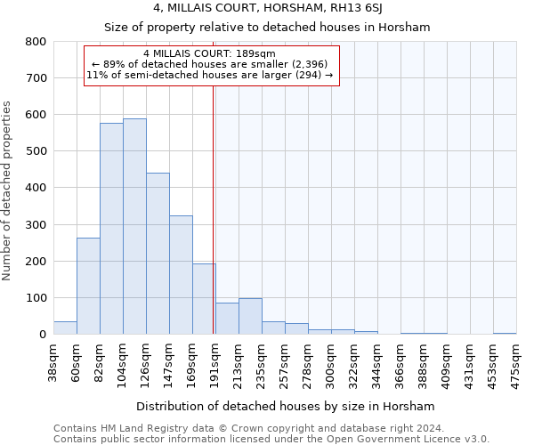 4, MILLAIS COURT, HORSHAM, RH13 6SJ: Size of property relative to detached houses in Horsham