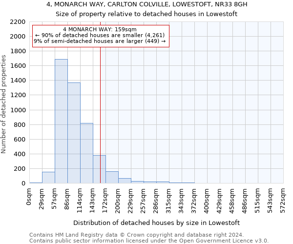 4, MONARCH WAY, CARLTON COLVILLE, LOWESTOFT, NR33 8GH: Size of property relative to detached houses in Lowestoft