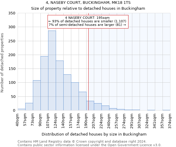 4, NASEBY COURT, BUCKINGHAM, MK18 1TS: Size of property relative to detached houses in Buckingham