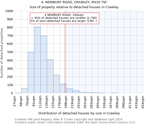 4, NEWBURY ROAD, CRAWLEY, RH10 7SF: Size of property relative to detached houses in Crawley