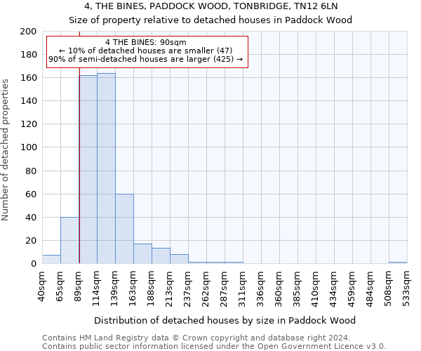 4, THE BINES, PADDOCK WOOD, TONBRIDGE, TN12 6LN: Size of property relative to detached houses in Paddock Wood