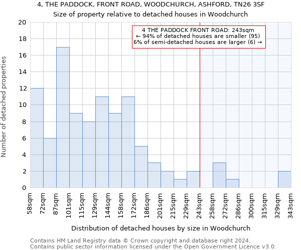 4, THE PADDOCK, FRONT ROAD, WOODCHURCH, ASHFORD, TN26 3SF: Size of property relative to detached houses in Woodchurch