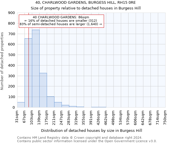 40, CHARLWOOD GARDENS, BURGESS HILL, RH15 0RE: Size of property relative to detached houses in Burgess Hill