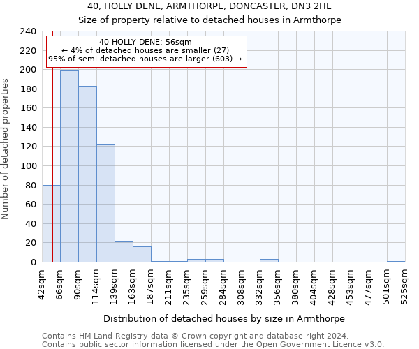 40, HOLLY DENE, ARMTHORPE, DONCASTER, DN3 2HL: Size of property relative to detached houses in Armthorpe