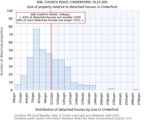 40B, CHURCH ROAD, CINDERFORD, GL14 2EA: Size of property relative to detached houses in Cinderford