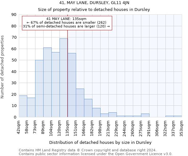 41, MAY LANE, DURSLEY, GL11 4JN: Size of property relative to detached houses in Dursley