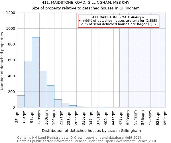 411, MAIDSTONE ROAD, GILLINGHAM, ME8 0HY: Size of property relative to detached houses in Gillingham