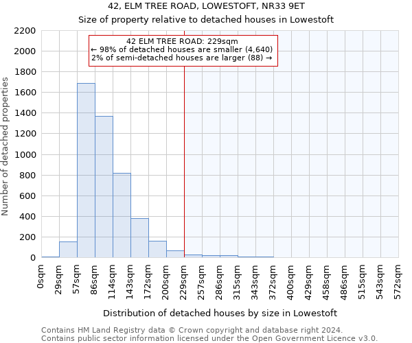 42, ELM TREE ROAD, LOWESTOFT, NR33 9ET: Size of property relative to detached houses in Lowestoft