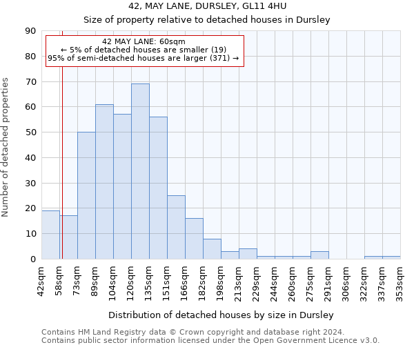 42, MAY LANE, DURSLEY, GL11 4HU: Size of property relative to detached houses in Dursley