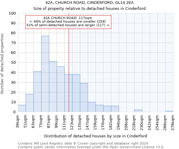 42A, CHURCH ROAD, CINDERFORD, GL14 2EA: Size of property relative to detached houses in Cinderford