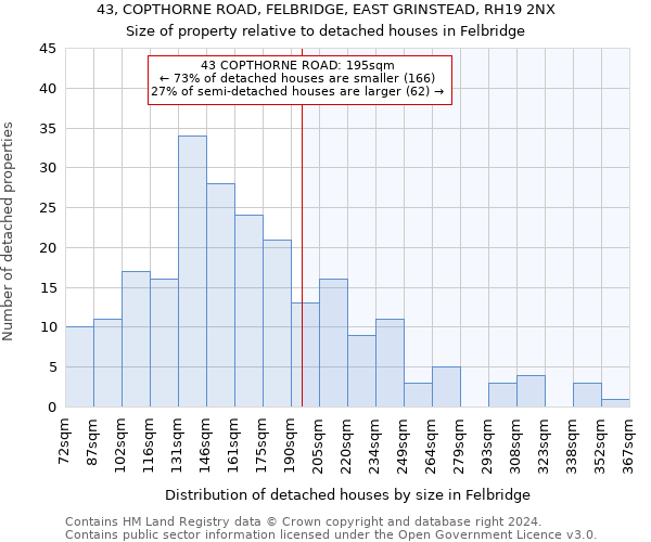 43, COPTHORNE ROAD, FELBRIDGE, EAST GRINSTEAD, RH19 2NX: Size of property relative to detached houses in Felbridge