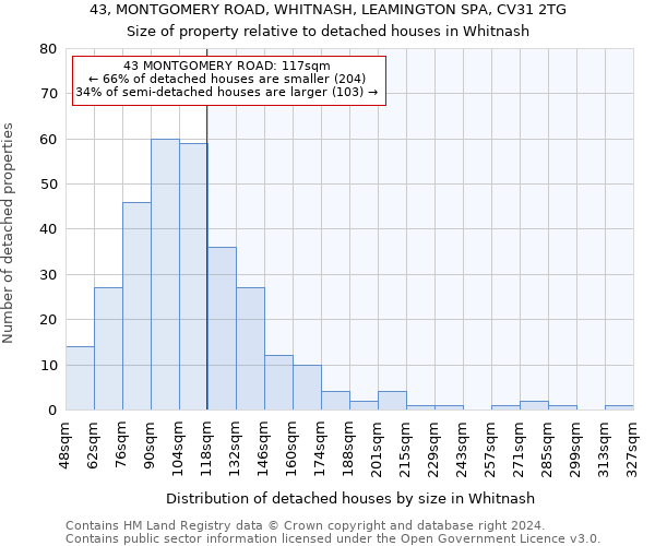 43, MONTGOMERY ROAD, WHITNASH, LEAMINGTON SPA, CV31 2TG: Size of property relative to detached houses in Whitnash