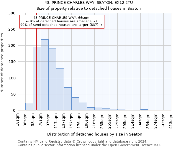 43, PRINCE CHARLES WAY, SEATON, EX12 2TU: Size of property relative to detached houses in Seaton