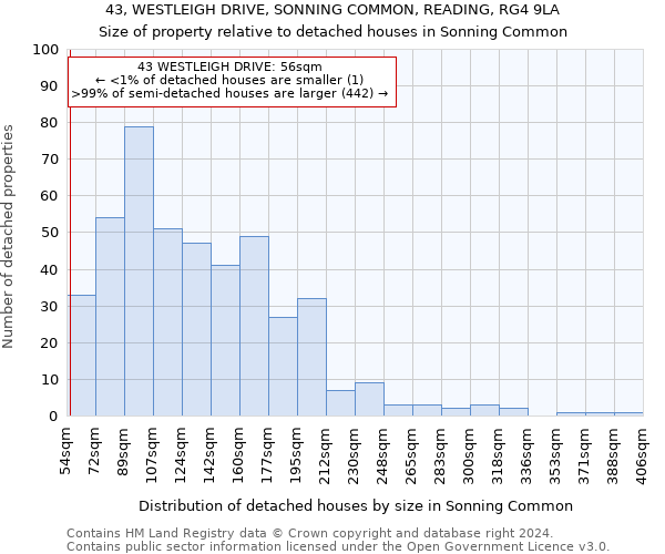 43, WESTLEIGH DRIVE, SONNING COMMON, READING, RG4 9LA: Size of property relative to detached houses in Sonning Common