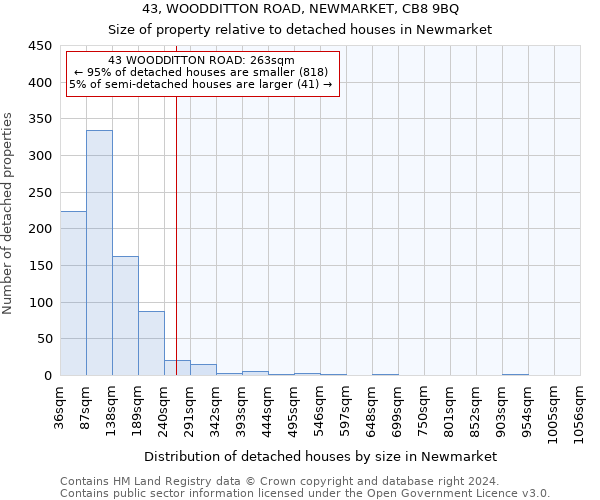 43, WOODDITTON ROAD, NEWMARKET, CB8 9BQ: Size of property relative to detached houses in Newmarket