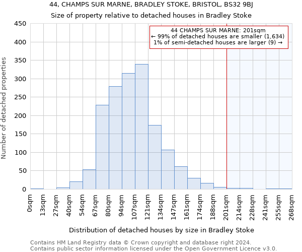 44, CHAMPS SUR MARNE, BRADLEY STOKE, BRISTOL, BS32 9BJ: Size of property relative to detached houses in Bradley Stoke