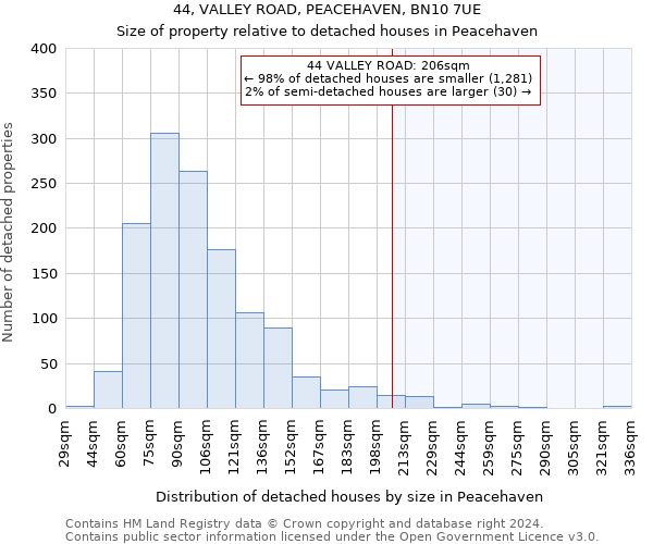 44, VALLEY ROAD, PEACEHAVEN, BN10 7UE: Size of property relative to detached houses in Peacehaven