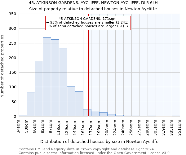 45, ATKINSON GARDENS, AYCLIFFE, NEWTON AYCLIFFE, DL5 6LH: Size of property relative to detached houses in Newton Aycliffe