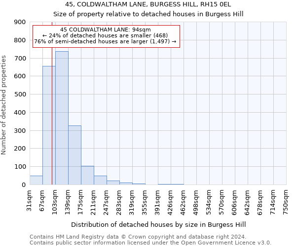 45, COLDWALTHAM LANE, BURGESS HILL, RH15 0EL: Size of property relative to detached houses in Burgess Hill