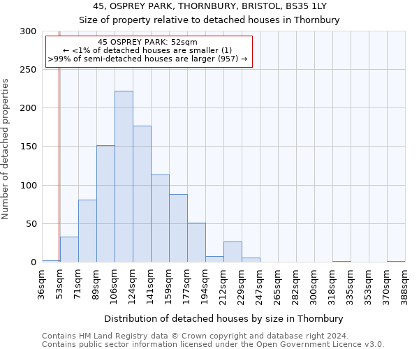 45, OSPREY PARK, THORNBURY, BRISTOL, BS35 1LY: Size of property relative to detached houses in Thornbury