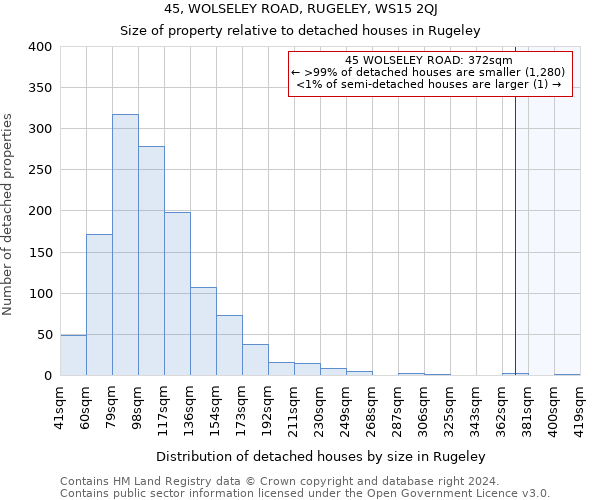 45, WOLSELEY ROAD, RUGELEY, WS15 2QJ: Size of property relative to detached houses in Rugeley