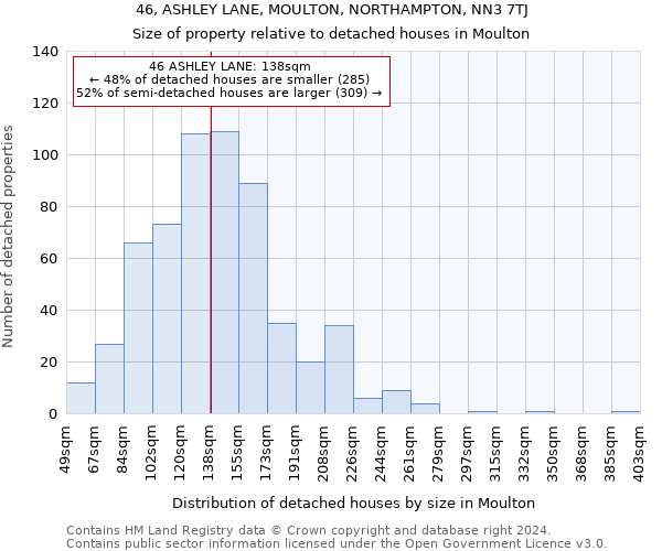 46, ASHLEY LANE, MOULTON, NORTHAMPTON, NN3 7TJ: Size of property relative to detached houses in Moulton