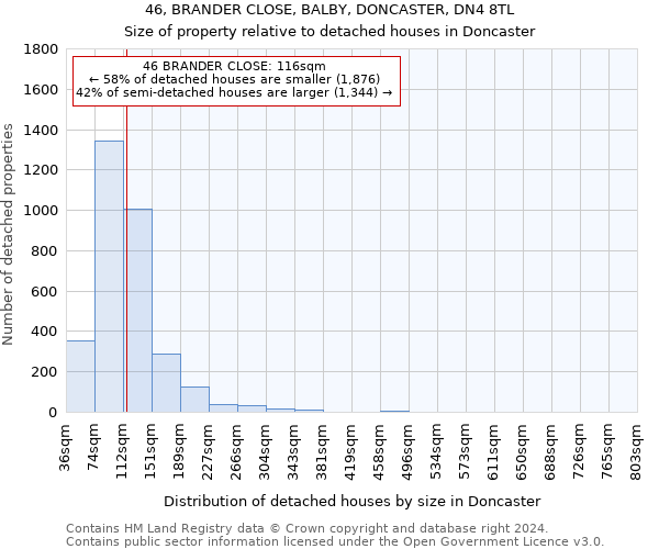 46, BRANDER CLOSE, BALBY, DONCASTER, DN4 8TL: Size of property relative to detached houses in Doncaster