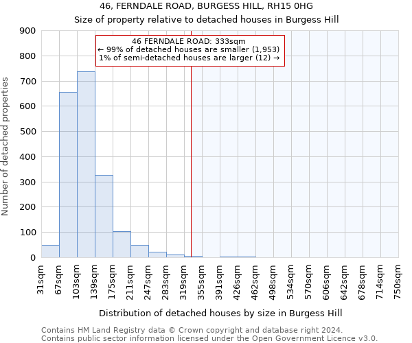 46, FERNDALE ROAD, BURGESS HILL, RH15 0HG: Size of property relative to detached houses in Burgess Hill