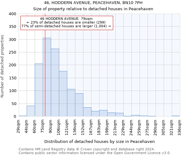 46, HODDERN AVENUE, PEACEHAVEN, BN10 7PH: Size of property relative to detached houses in Peacehaven